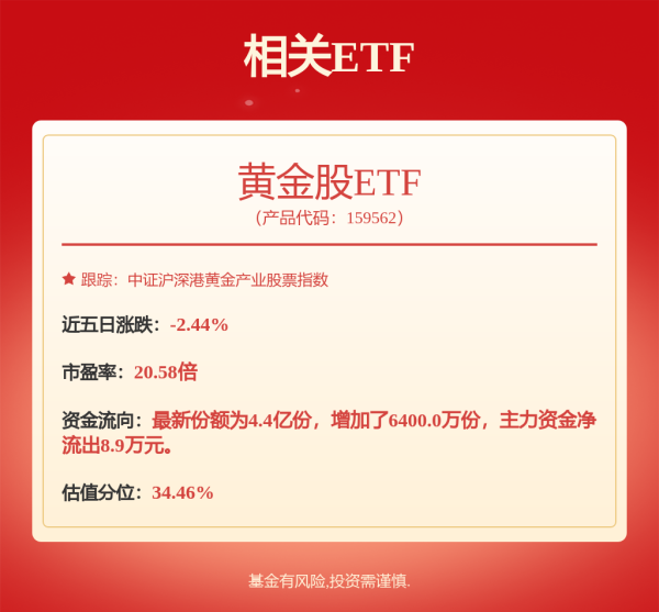 上证速配 没错！金价将达4000美元！