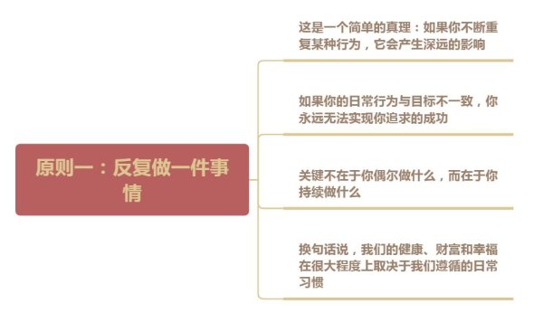 金富宝 赚了100万后才明白，真正的财富，就是坚守6大原则