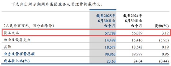 图片截自建行2025年半年报