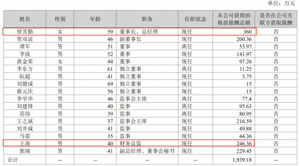 博远策略 领益智造预计前三季度净利最高增长50%，CFO王涛去年薪酬246万元