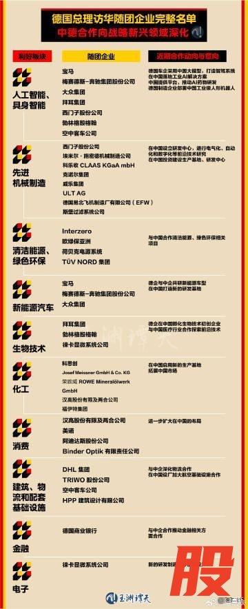 中国何以让默茨如此紧张？精心准备显重视