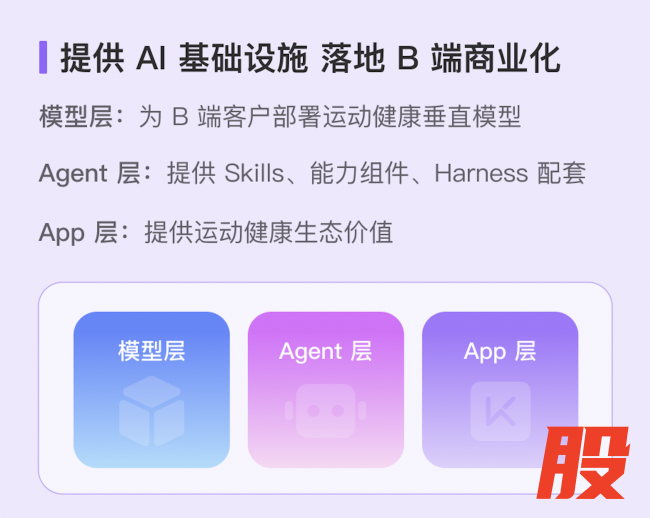 Keep的AI版图，App装不下了？