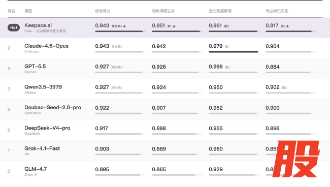 Keep的AI版图，App装不下了？